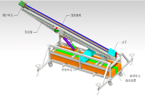 電磁彈射系統介紹